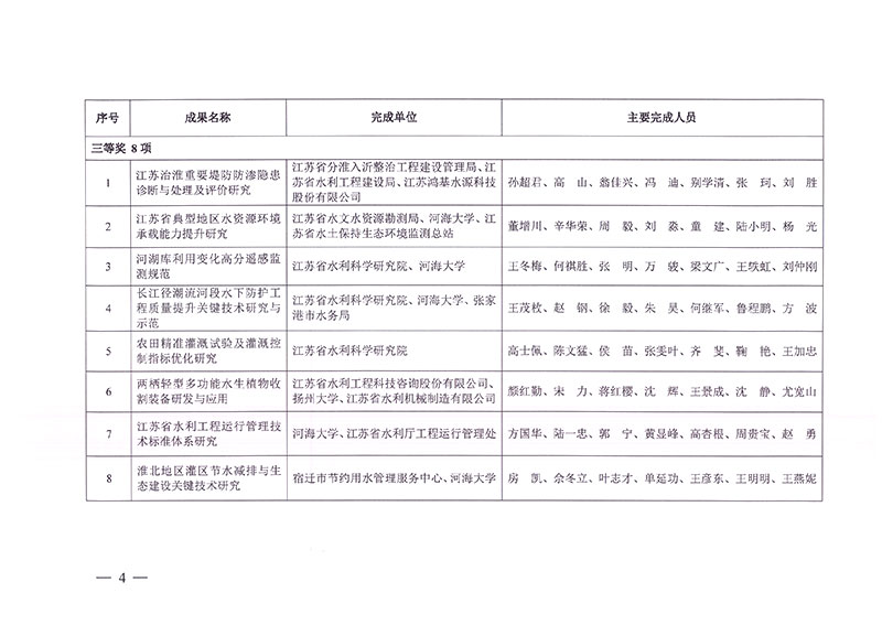 2022年度江苏省水利科技进步奖-4